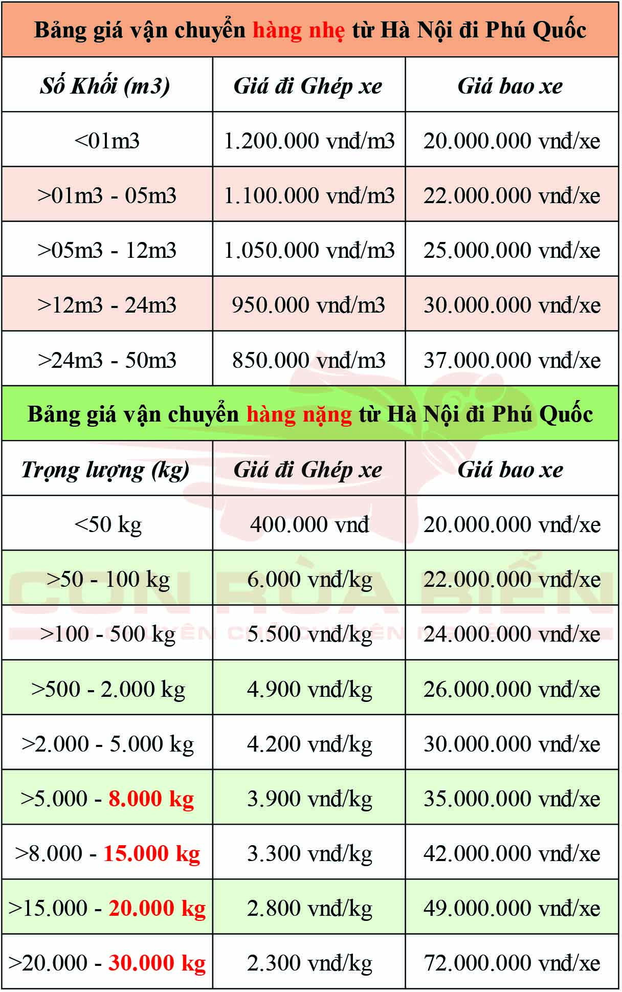 Bảng giá Cước phí vận chuyển hàng hóa từ Hà Nội đi Phú Quốc