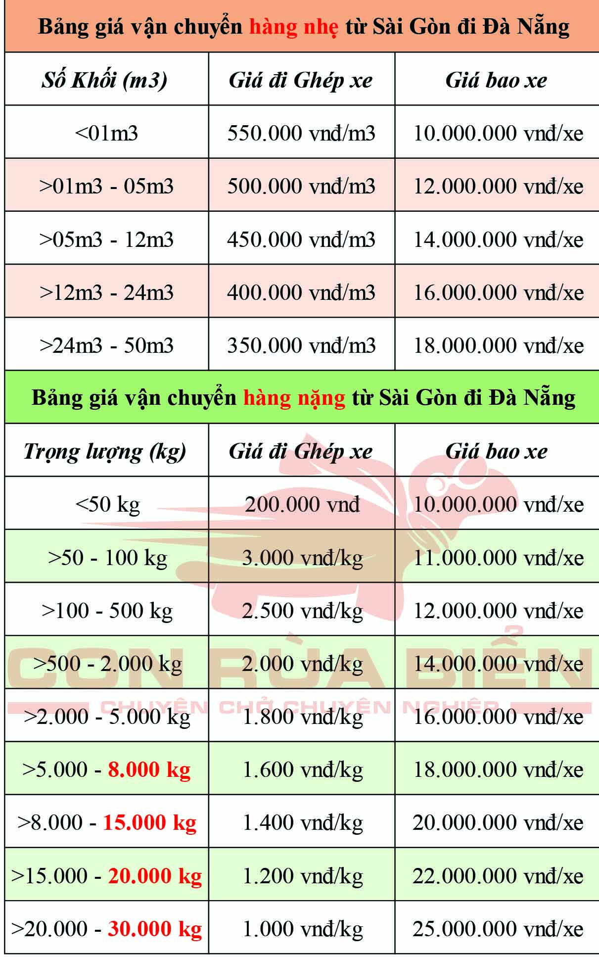 Bảng giá Cước phí Vận chuyển hàng hóa từ Sài Gòn đi Đà Nẵng tại Chành xe Hà Nội Đà Nẵng Sài Gòn Phú Quốc luôn luôn đem đến dịch vụ tốt nhất cho Khách hàng