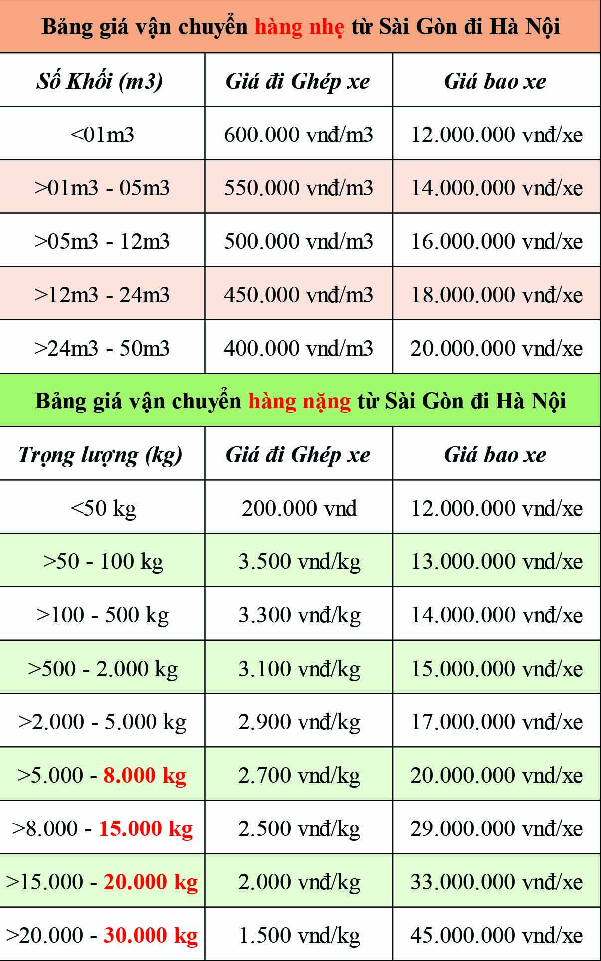 Bảng giá vận chuyển hàng hóa từ Sài Gòn Đi Hà Nội của Chành xe Phú Quốc - CON RÙA BIỂN