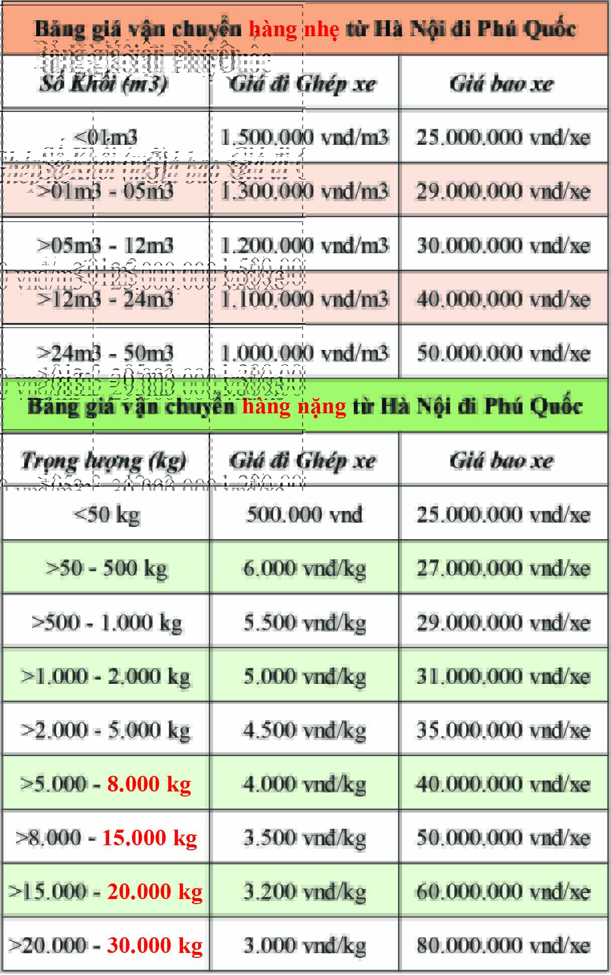 Bảng giá cước phí vận chuyển hàng hóa từ Hà Nội đi Phú Quốc