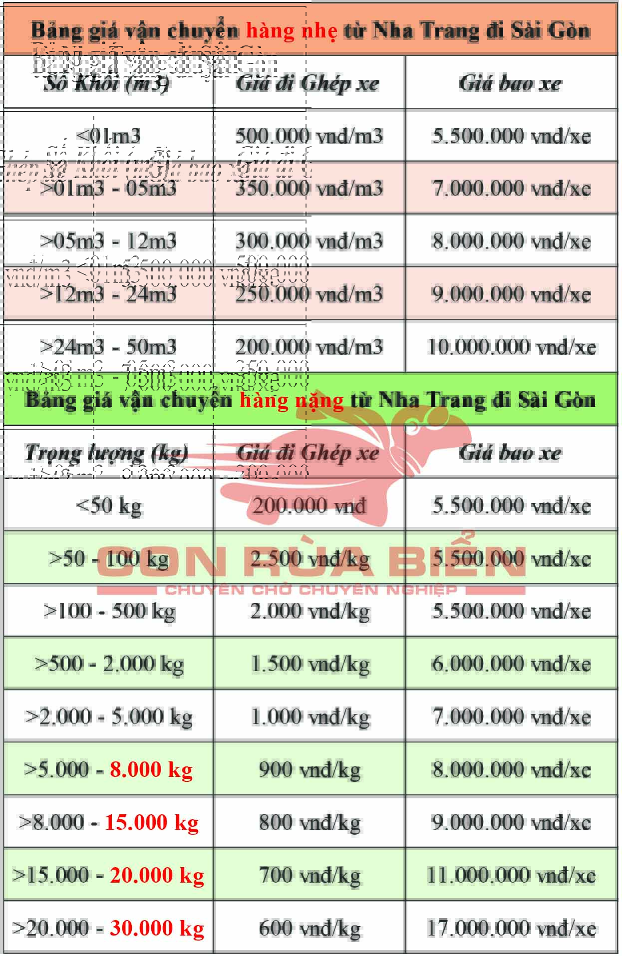BANG GIA NHA TRANG HCM 05 2023